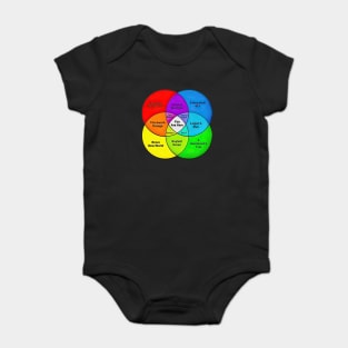 You are here Baby Bodysuit